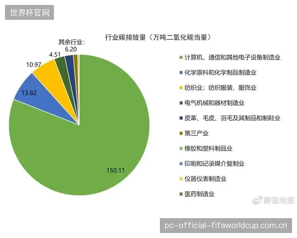 赛事主办方仅审核一级供应商的碳数据,却掩盖了其下游工厂真实的污染和排放问题,形成供应链“漂绿”孤岛 赛事主办方仅审核一级供应商的碳数据,却掩盖了其下游工厂真实的污染和排放问题,形成供应链“漂绿”孤岛